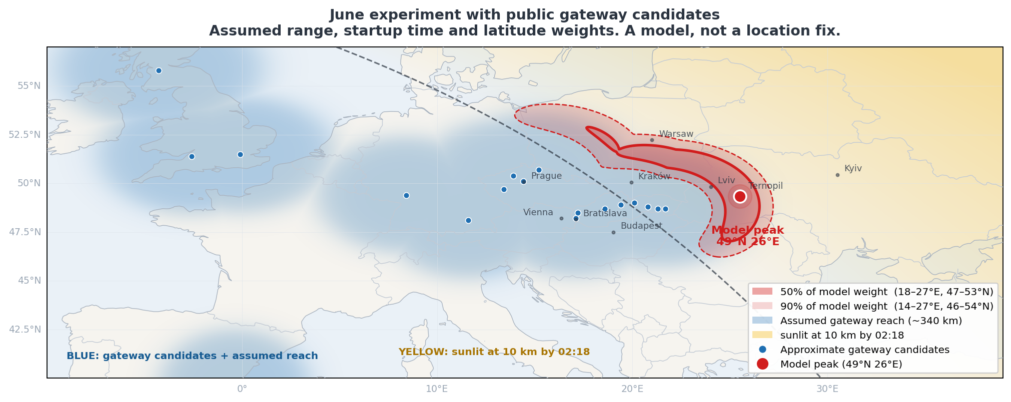 The later June experiment with individual public gateway candidates. Its weighted region moves west when the assumed receivers change.
