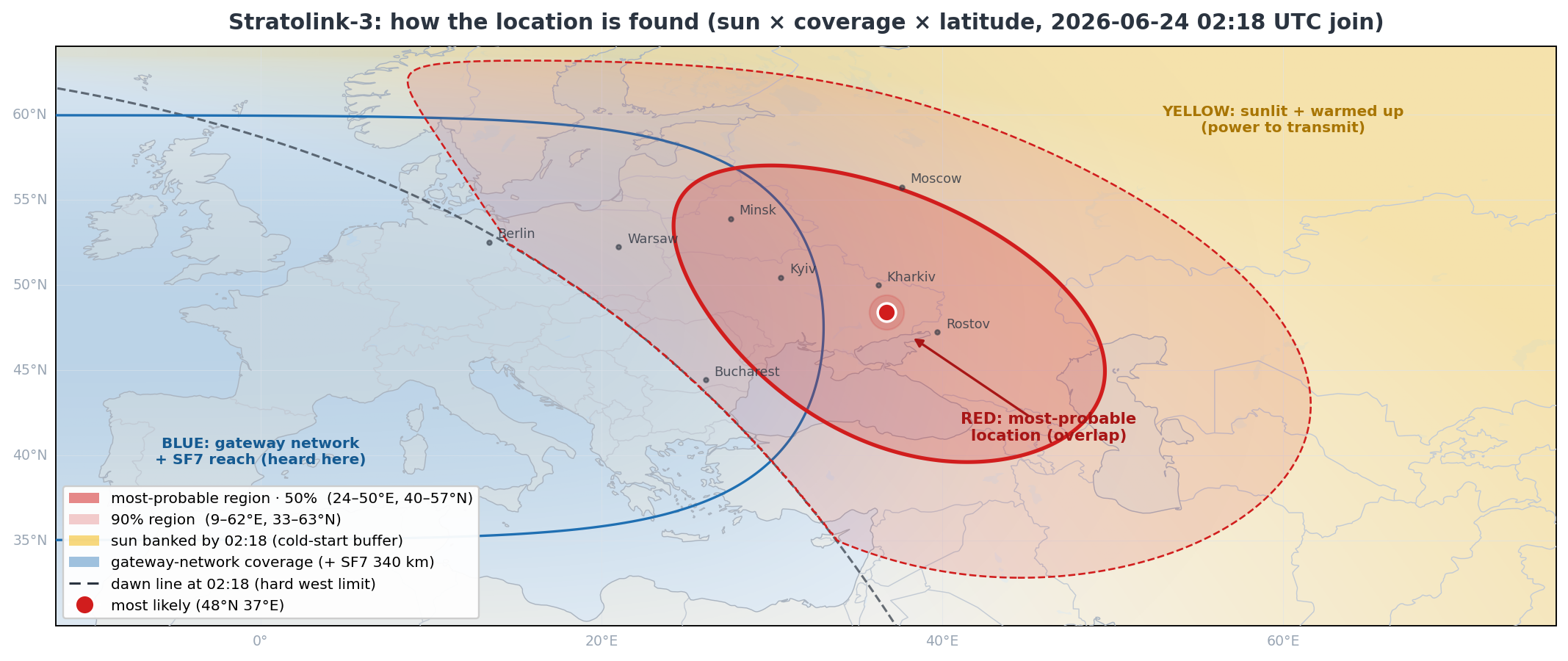 The original June 26 overlap experiment combining assumed gateway coverage, available sunlight and latitude, with weighted regions extending into eastern Europe.